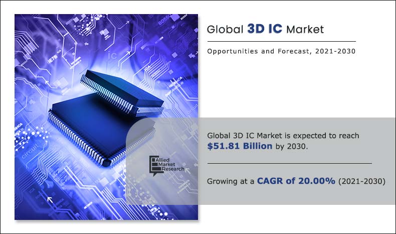 3D IC Market