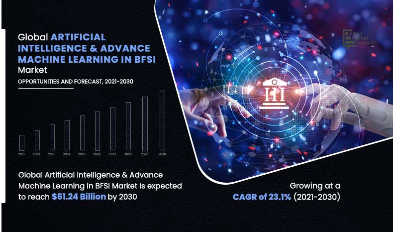 AI and Advance Machine Learning in BFSI Market