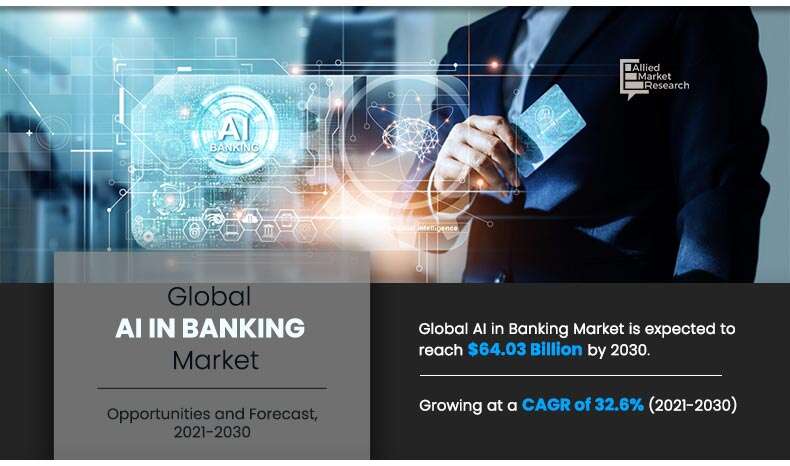 AI in Banking Market