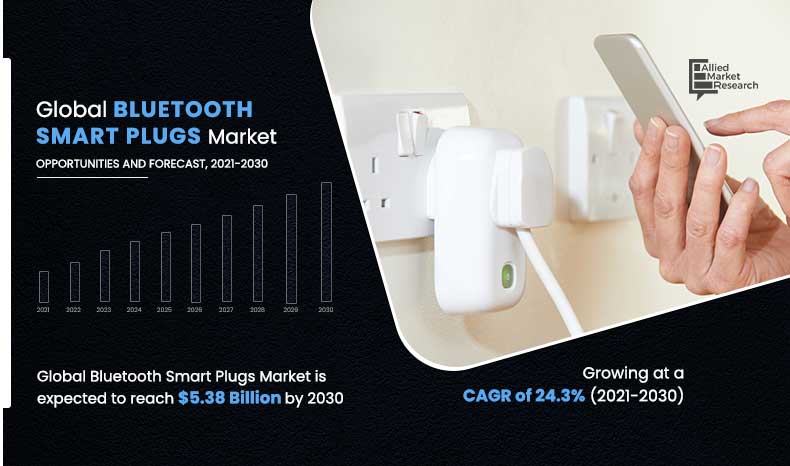 Bluetooth Smart Plugs Market