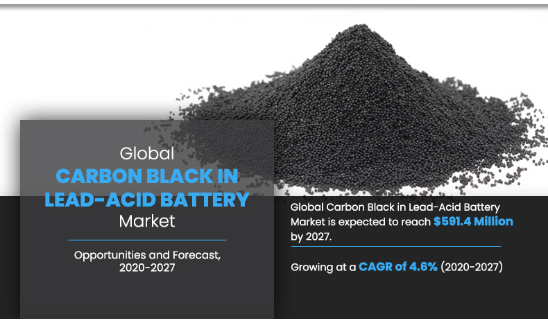 Carbon Black in Lead-Acid Battery Market