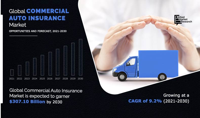 Commercial Auto Insurance Market