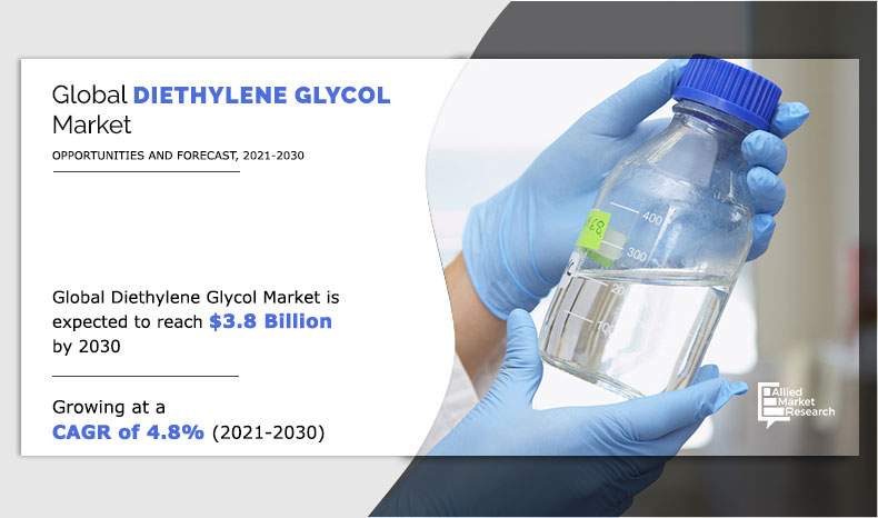 Diethylene Glycol (DEG) Market
