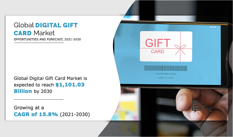 Digital Gift Cards Market