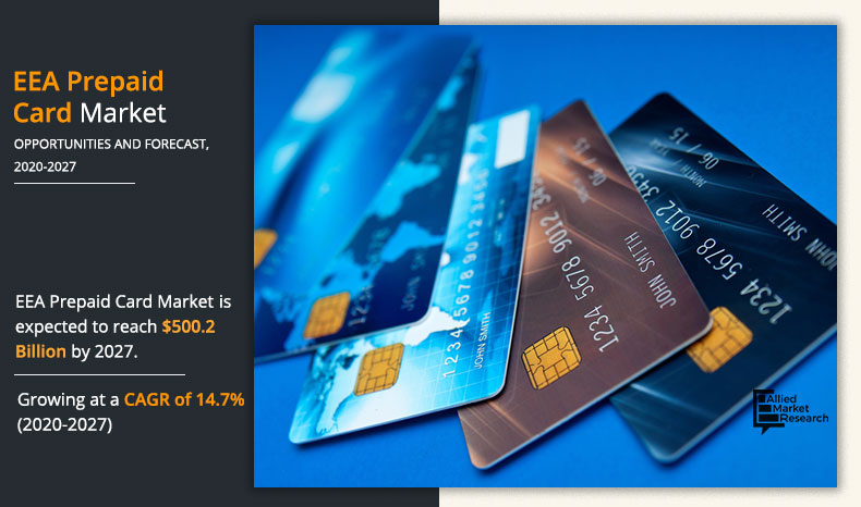 EEA Prepaid Card Market