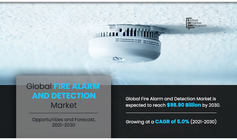Fire Alarm and Detection System Market