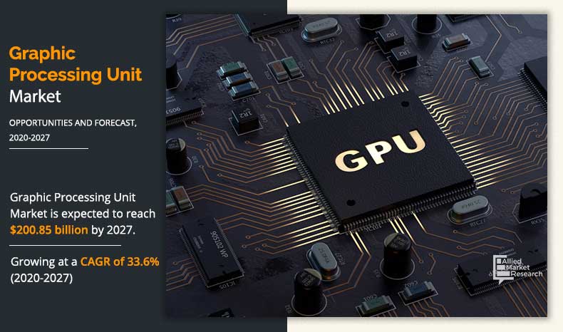 Graphic Processing Unit (GPU) Market