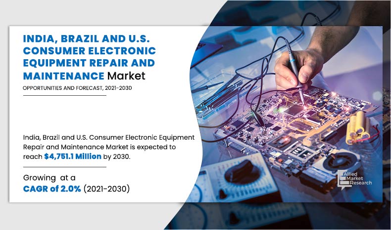 India, Brazil, U.S., Consumer Electronics Repair and Maintenance Market