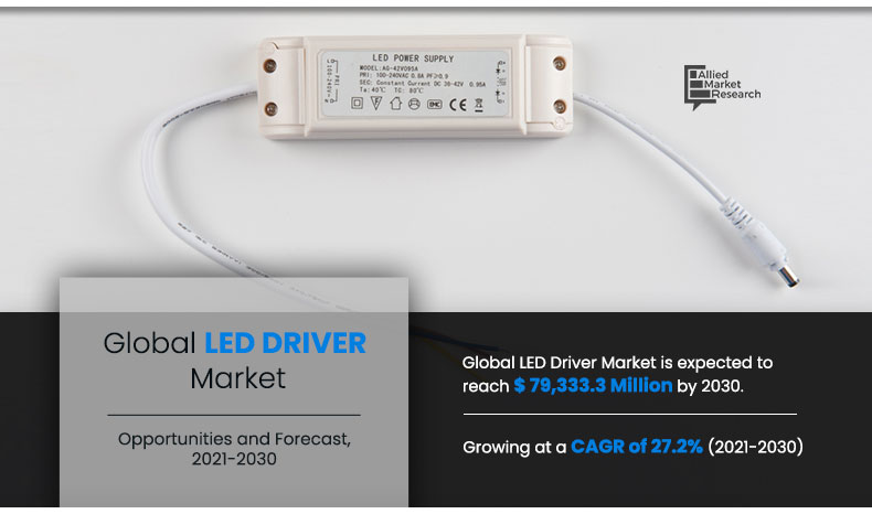 LED driver Market