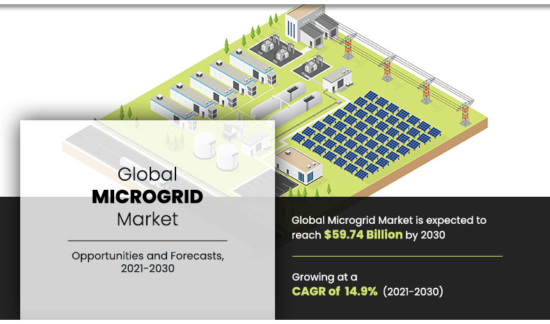 Microgrid Market, Microgrid Market Size, Microgrid Market Share, Microgrid Market Growth, Microgrid Market Trends, Microgrid Market Scope, Microgrid Industry, Microgrid Market Players, Microgrid Market Analysis, Microgrid Market Outlook, Microgrid Market Forecast