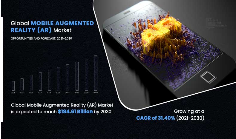 Mobile Augmented Reality (AR) Market