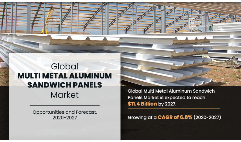 Multi-Metal Aluminum Sandwich Panels Market