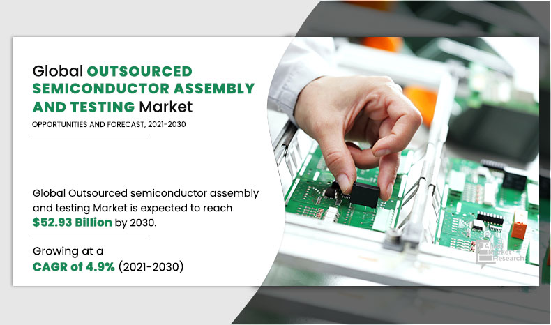 Outsourced Semiconductor Assembly and Testing Market