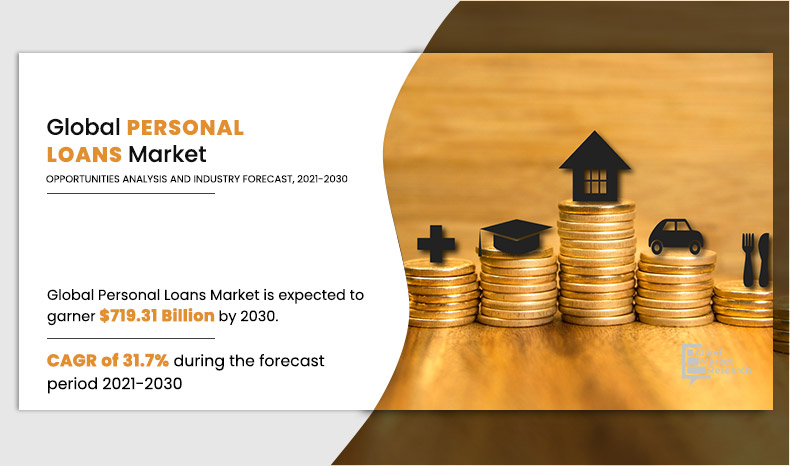 Personal Loans Market