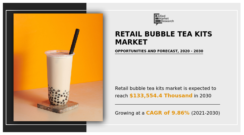 Retail Bubble Tea Kits Market