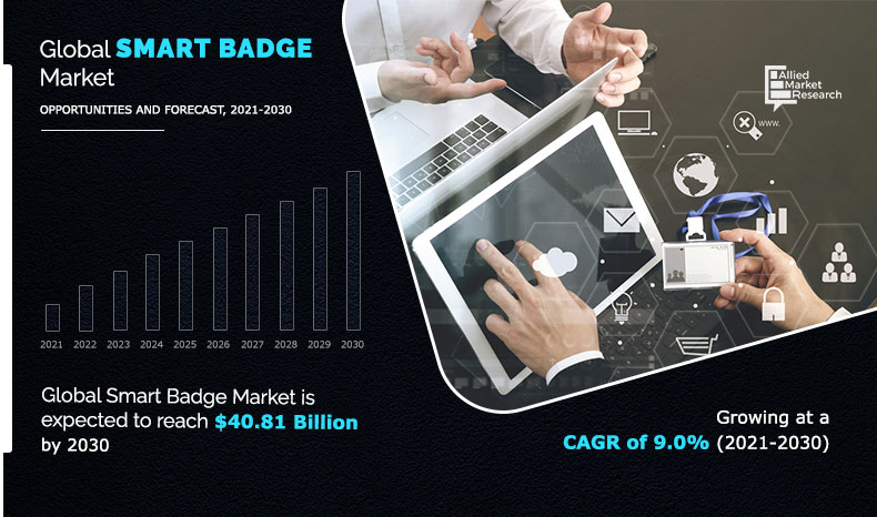 Smart Badge Market