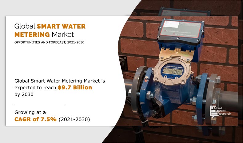 Smart Water Metering Market