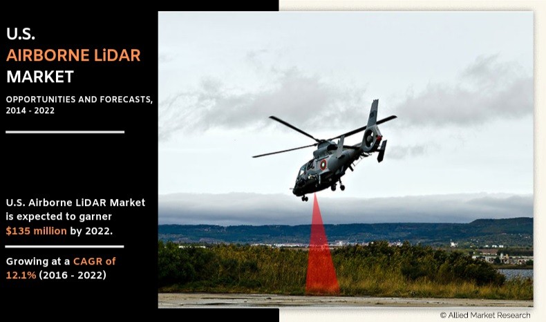 U.S. Airborne LiDAR Market