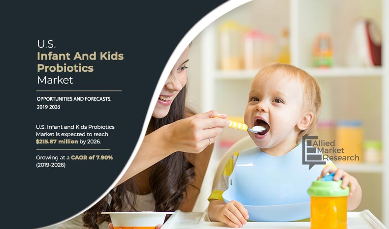 U.S. Infant and Kids Probiotics Market
