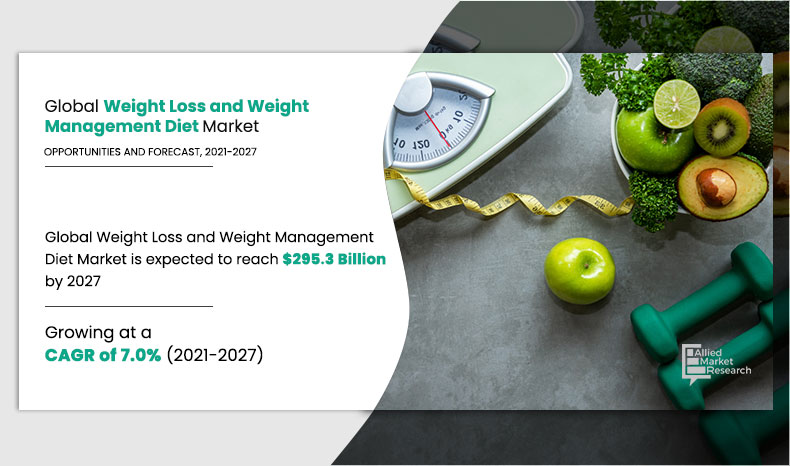 Weight Loss and Weight Management Diet Market