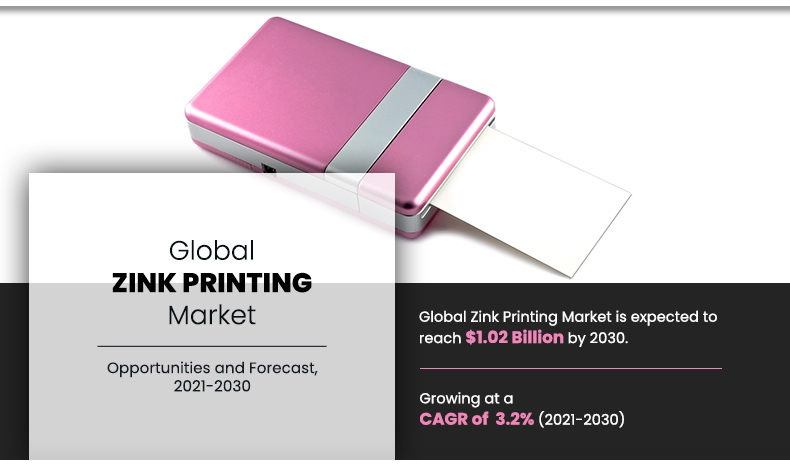 Zink Printing Market