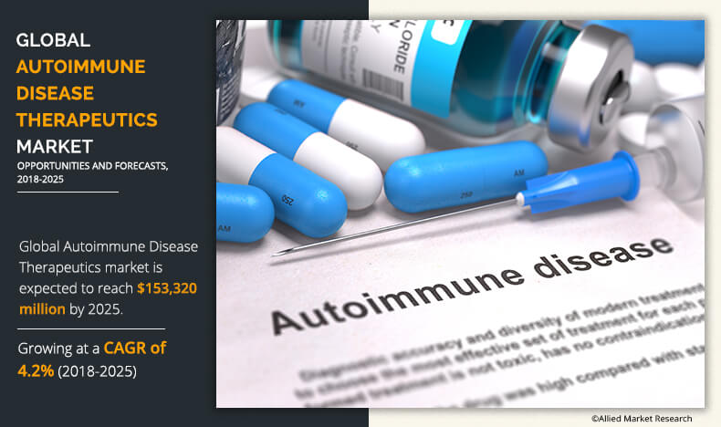 Autoimmune Disease Therapeutics Markett