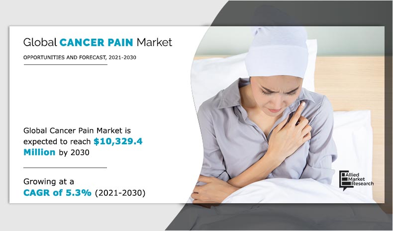 Cancer Pain Marketc