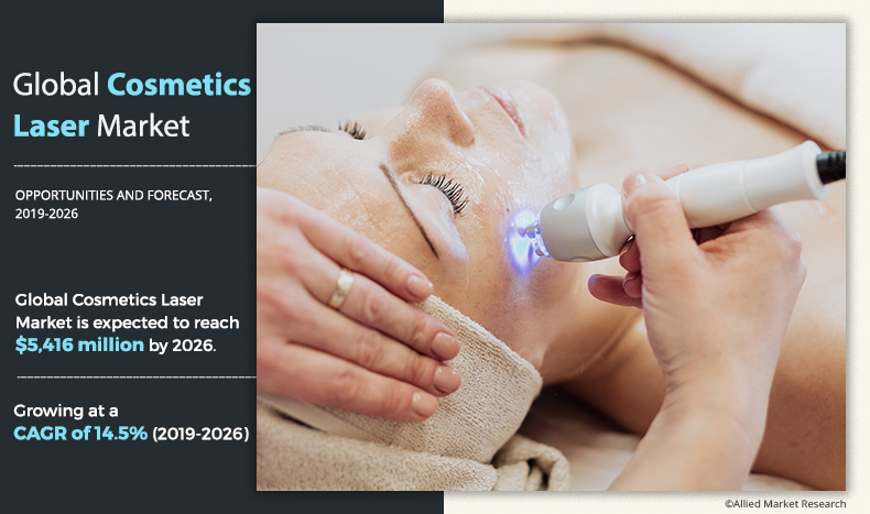 Cosmetic Laser Market infographics