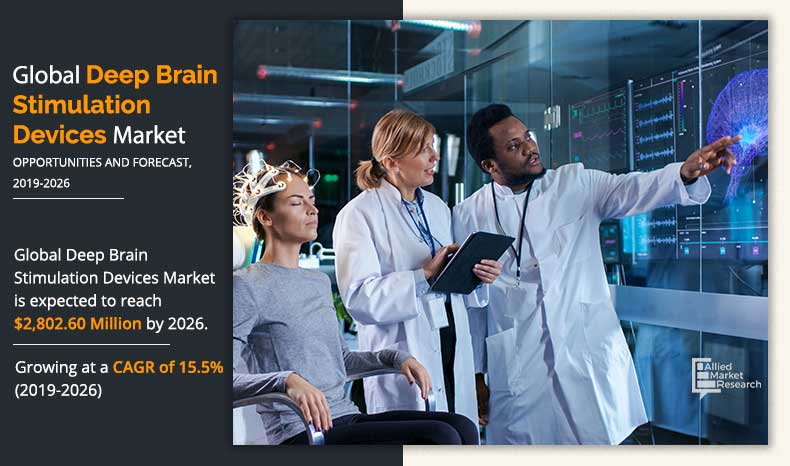 Deep Brain Stimulation Devices Market