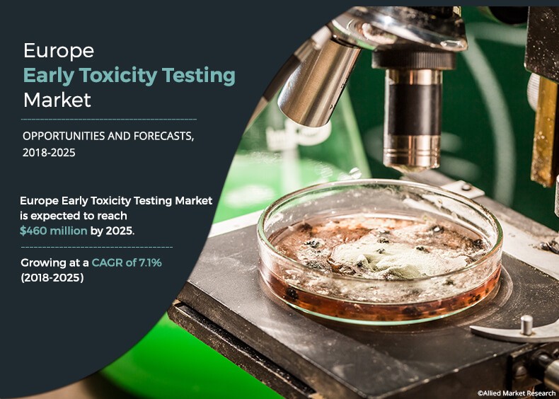 Europe Early Toxicity Testing Market