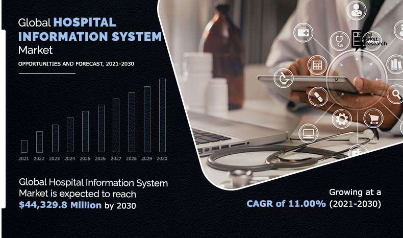 Hospital Information System Market