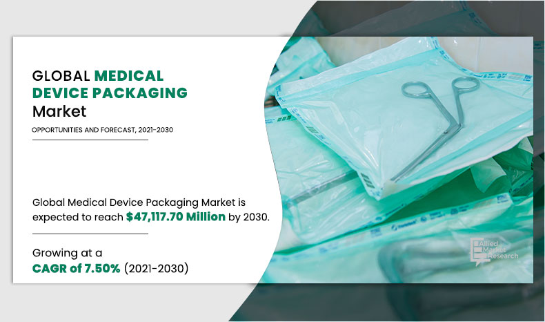 Medical Device Packaging Market