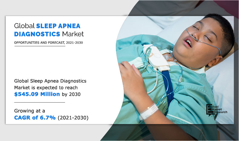 Sleep Apnea Diagnostics Market