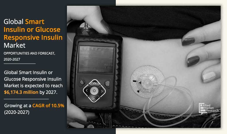 Smart Insulin or Glucose Responsive Insulin Market