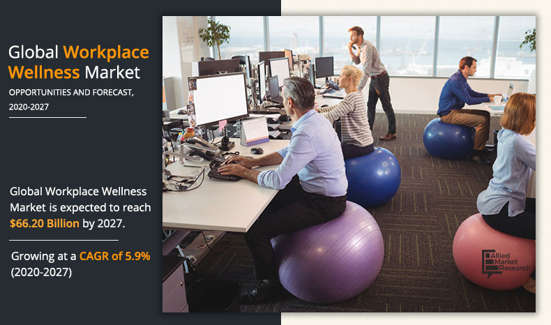Workplace Wellness Market