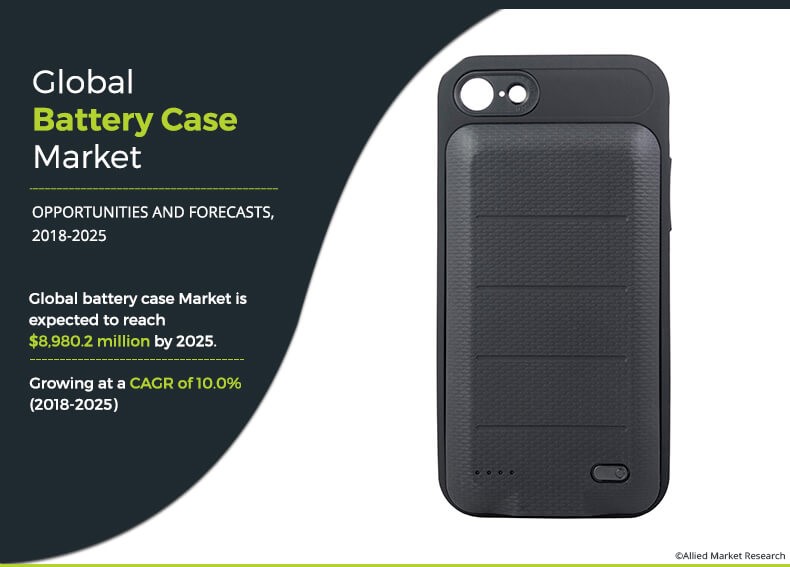 Battery Cases Market