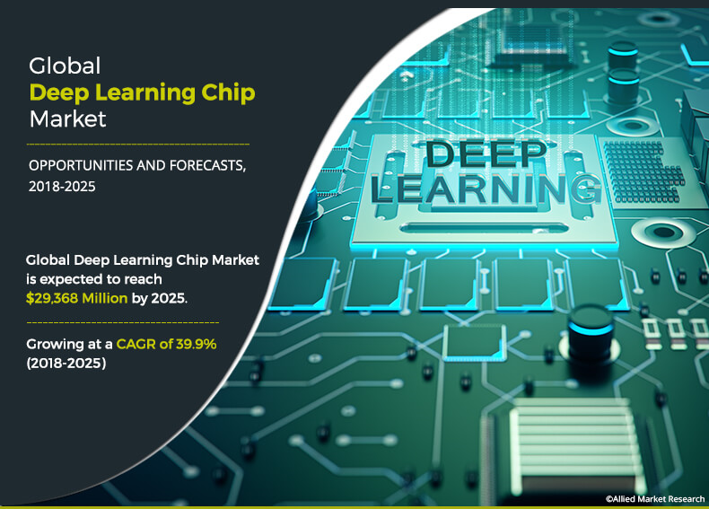 Deep Learning Chip Market