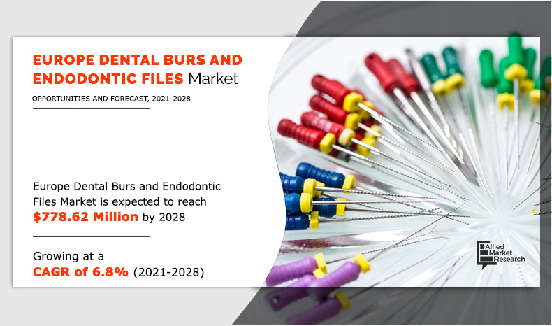 Europe Dental Burs And Endodontic Files Market
