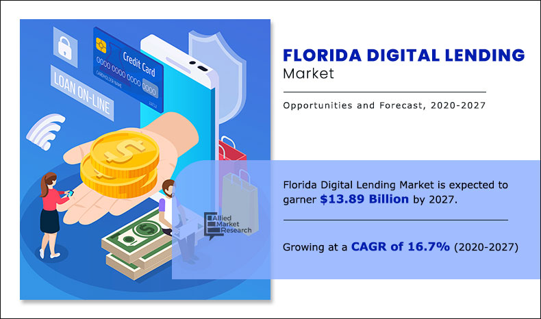 Florida Digital Lending Market