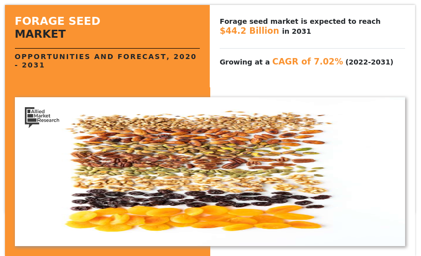 Forage Seed Market