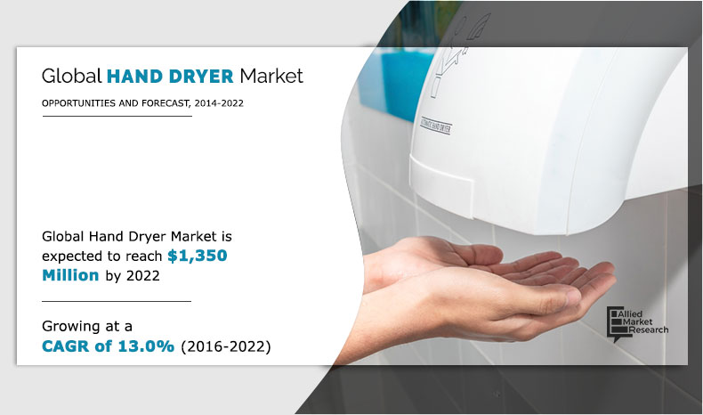 Hand Dryer Market