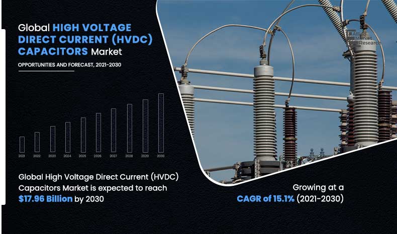 High Voltage Direct Current (HVDC) Capacitor Market