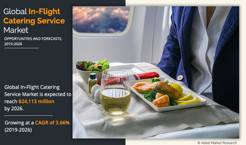 In-Flight Catering Service Market