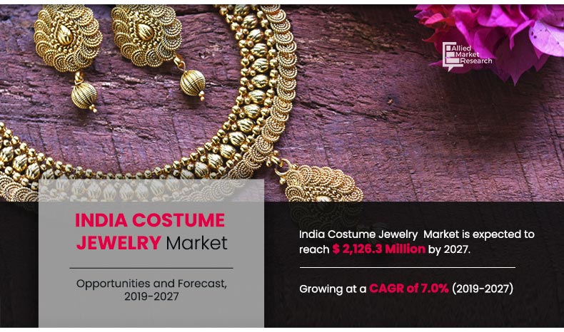 India Costume Jewelry Market