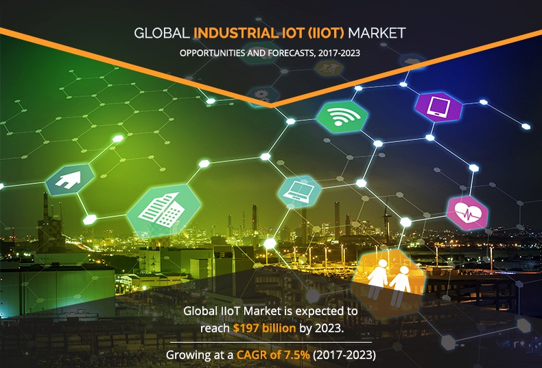 Industrial Internet of Things (IIoT) Market