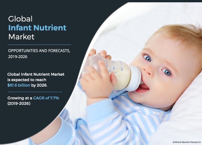 Infant Nutrition Market