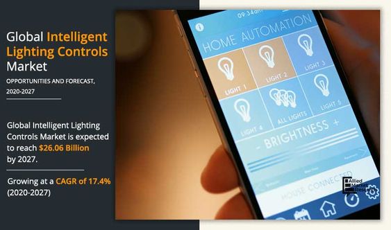 Intelligent Lighting Controls Market