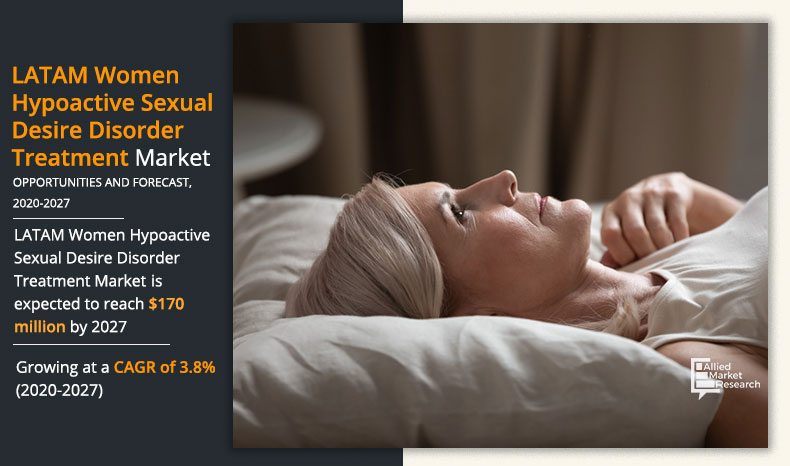 LATAM Hypoactive Sexual Desire Disorder (HSDD) Treatment Market