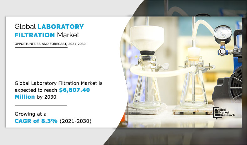 Laboratory Filtration Market