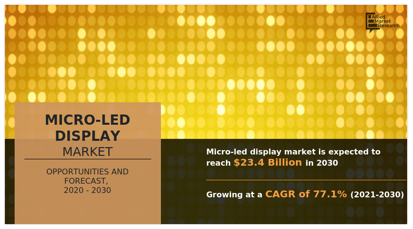 Micro-LED Display Market